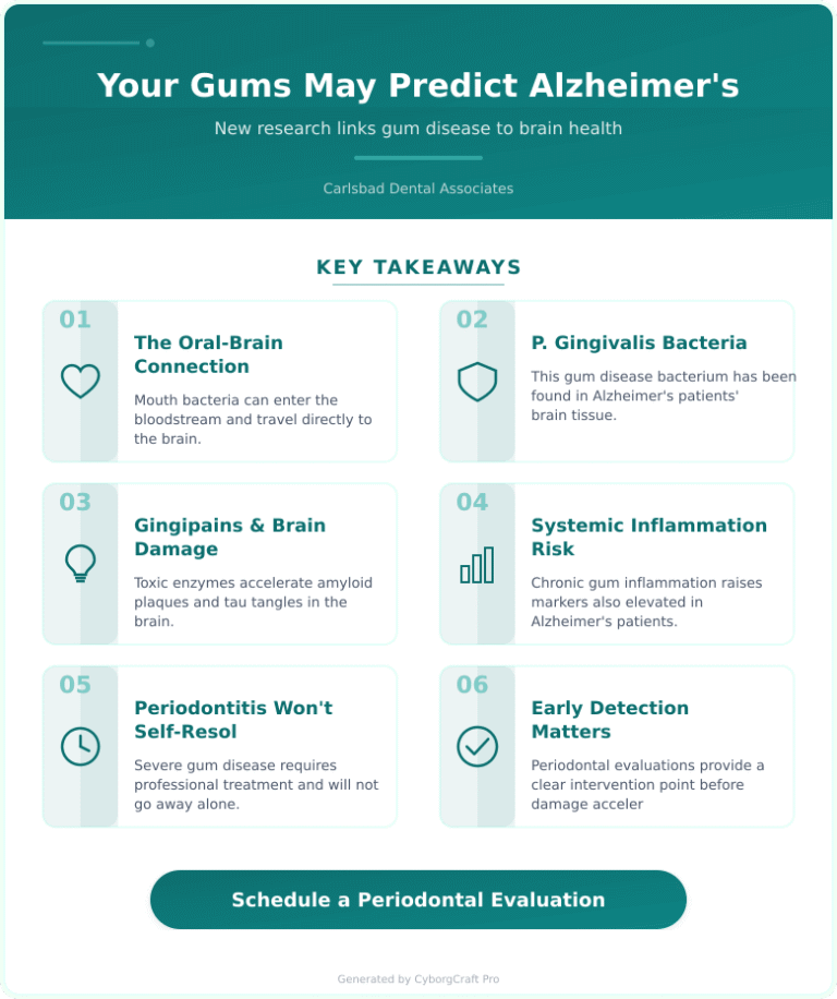Infographic: Your Gums Could Be Predicting Alzheimer's: The New Research Every Adult Should Know - Key concepts and takeaways